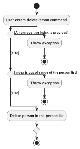 Overview of the `deletePerson` Command