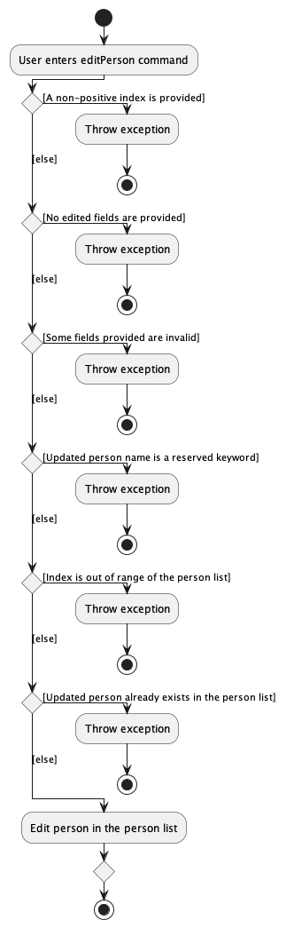 Overview of the `editPerson` Command