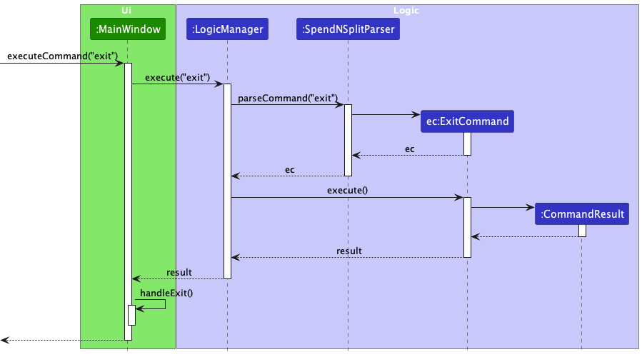 Exit Command Sequence Diagram