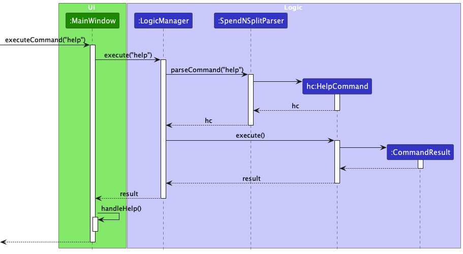 Help Command Sequence Diagram