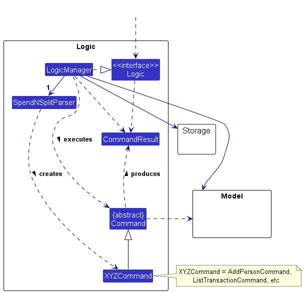 Logic Class Diagram