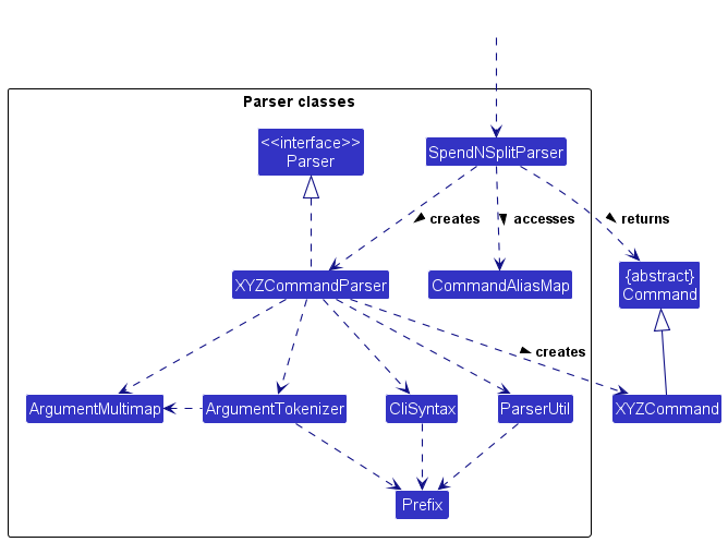 Parser Classes