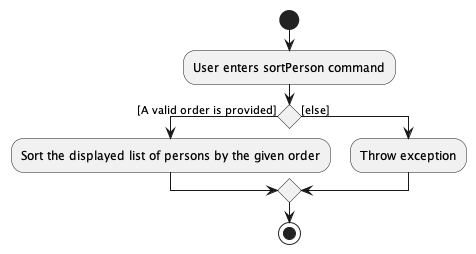 Overview of the `sortPerson` Command