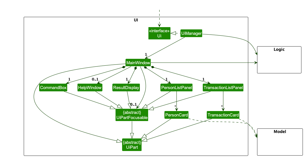 Structure of the UI Component